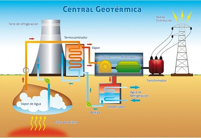 פאזל של geotermica