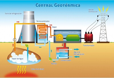 geotermica jigsaw puzzle