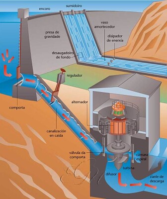 hidroelectrica