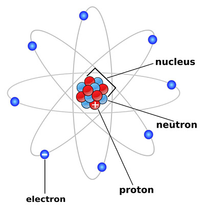 פאזל של adn