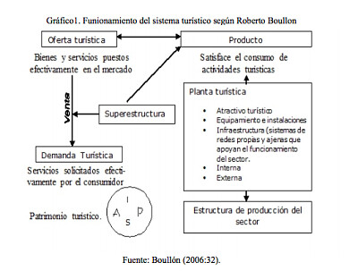 SISTEMA TURISTICO