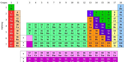 Tabla periódica de los elementos químicos. jigsaw puzzle