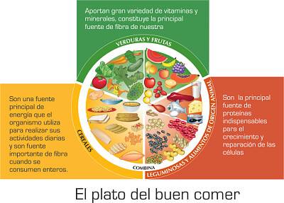 פאזל של Plato Alimenticio