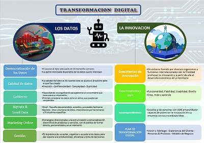 Transformación Digital