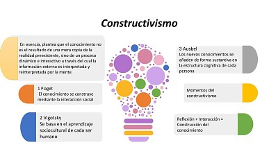 Constructivismo