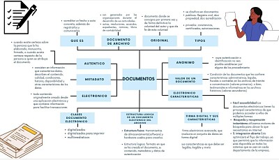 פאזל של documentos