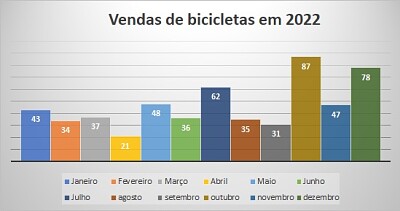 Atividade 4º ano