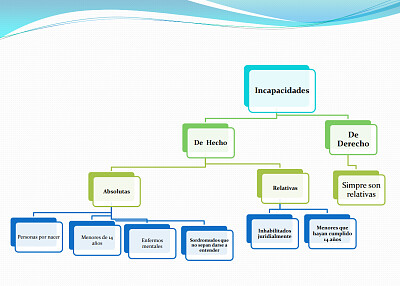 Derecho Civil jigsaw puzzle