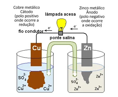 escola