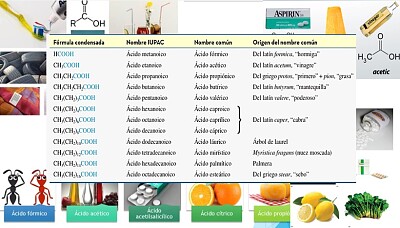 Tabla ácidos carboxílicos