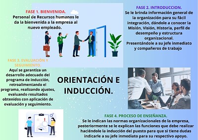 פאזל של ORIENTACION E INDUCCION