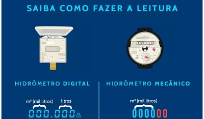 פאזל של Como fazer a leitura no hidrômetro