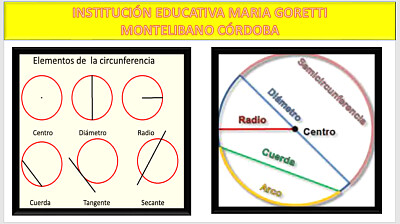 Puzzle geometría 9º Elementos de la circunferencia