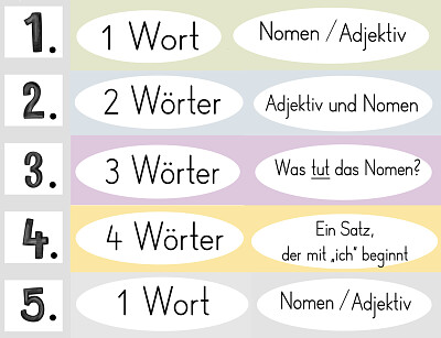 Elfchen Bauplan