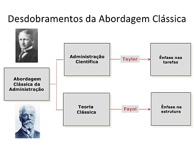 ORGANIZAÇAO DAS EMPRESAS