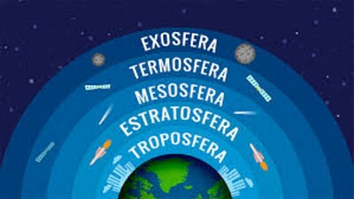 Capas de la atmósfera.