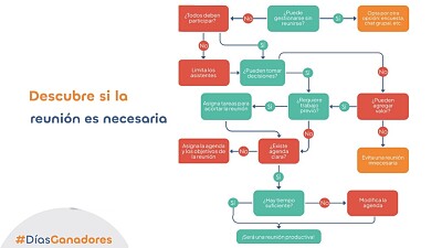 SI ES NECESARIO UNA REU