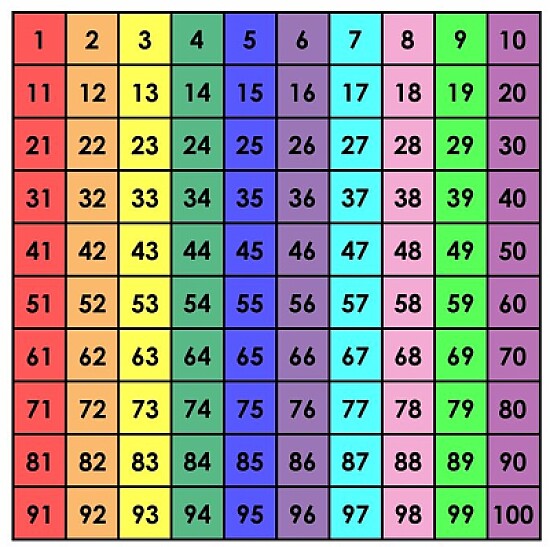numbers