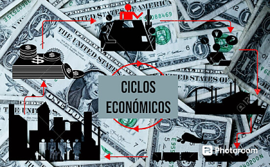 ciclo economico