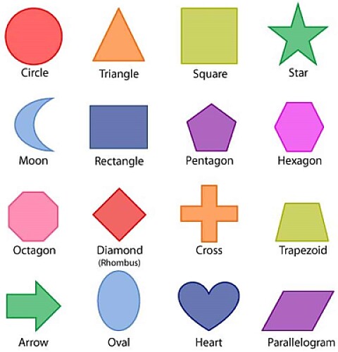 shapes
