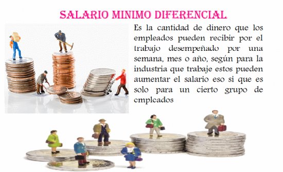 SALARIO MIN. DIFERENCIADO