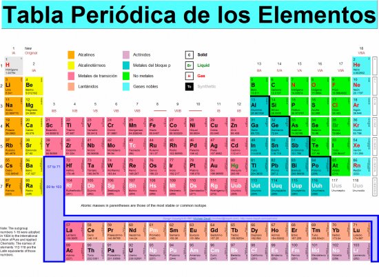 tabla