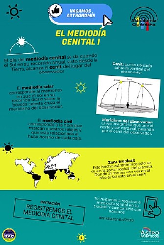 Infografia 1