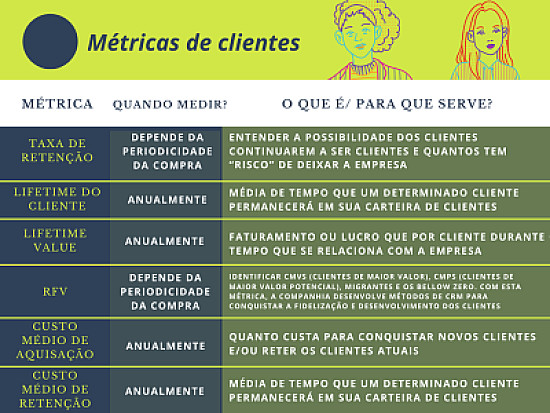 MÃ©tricas de marketing para clientes