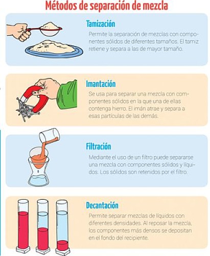 metodos de separacion de mezclas