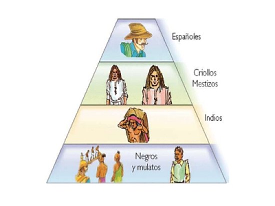 Reconocer los grupos sociales