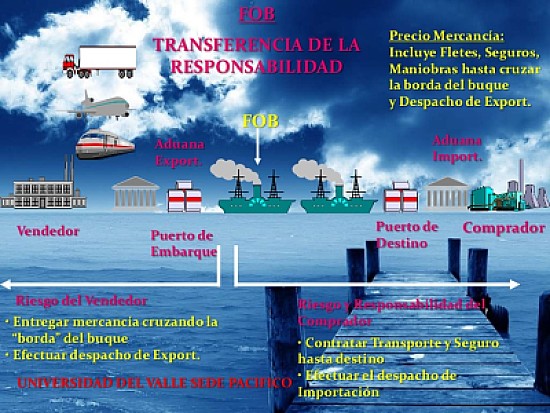 Transporte multimodal