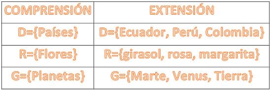 DETERMINACIÃ“N DE CONJUNTOS