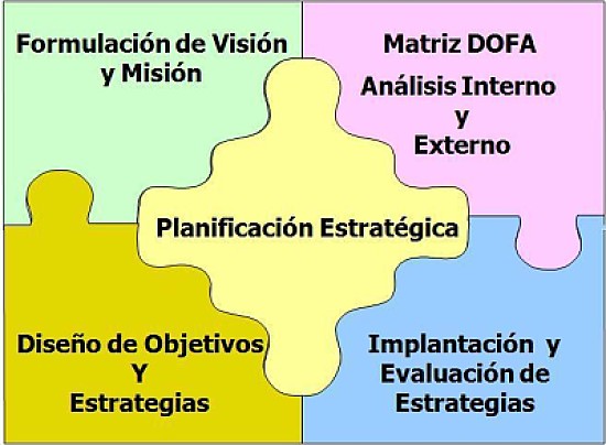PlanificaciÃ³n EstratÃ©gica Universitaria