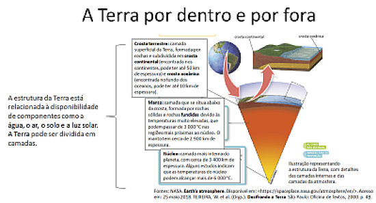 Planeta Terre por dentro