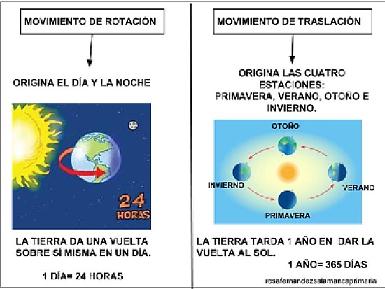 Movimientos de la Tierra