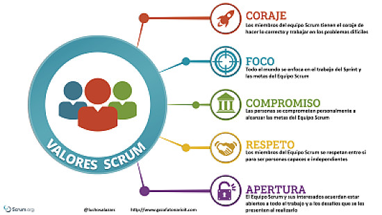 Valores
