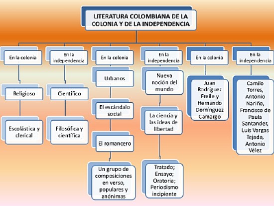 Literatura