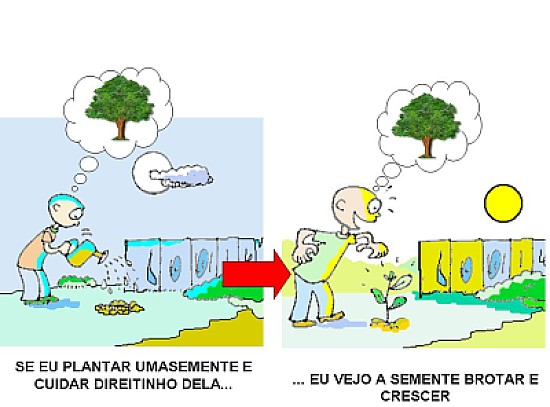 Cuidando do planeta