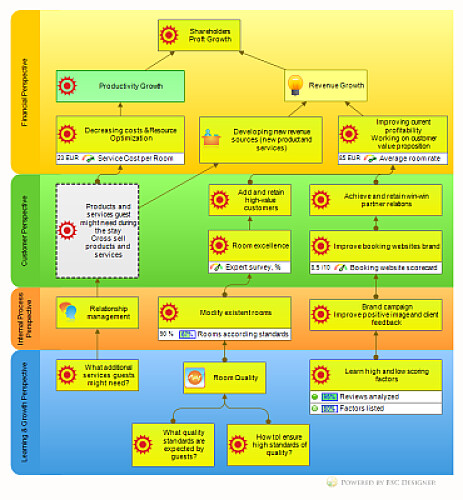 Hotel strategy map