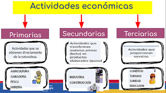 Actividades econÃ³micas
