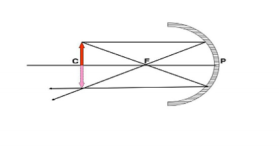 cc