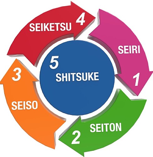 5s