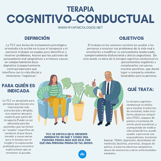Terapia Cognitivo Conductual