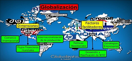 GlobalizaciÃ³n 5to