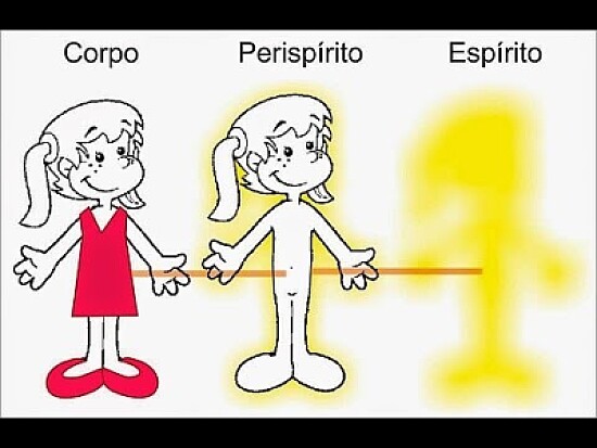 Corpo espírito e Perispírito