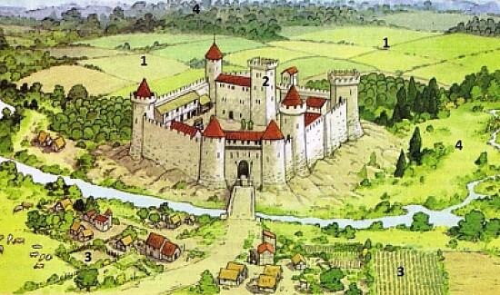 Feudalismo