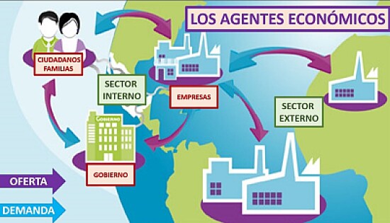 Agentes económicos