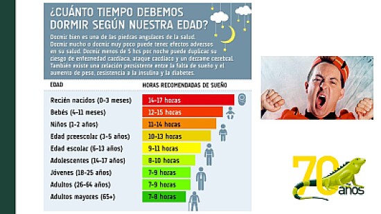 IMPORTANCIA DEL SUEÑO
