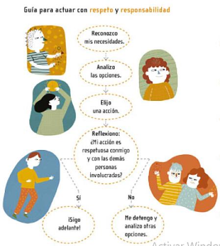 ¿CÓMO DECIDIR?