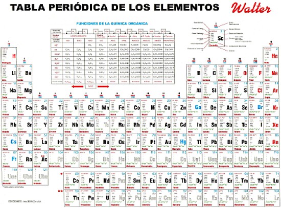 Tabla periodica